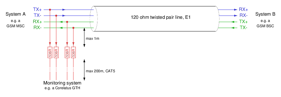 G.772 monitor point schematic