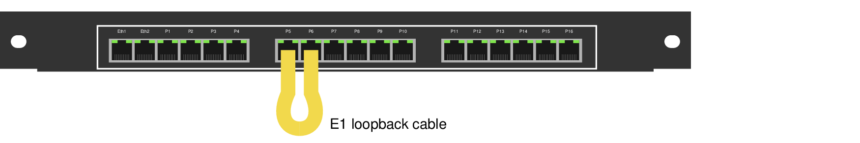 looping an E1 from one port to another