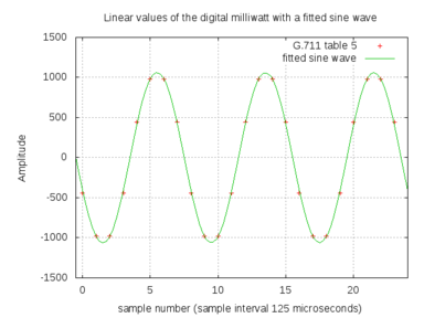 small_linear_milliwatt