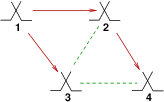 A correct sync network