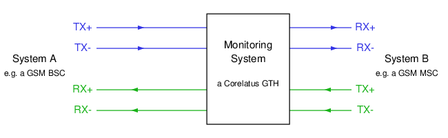 intrusive monitoring