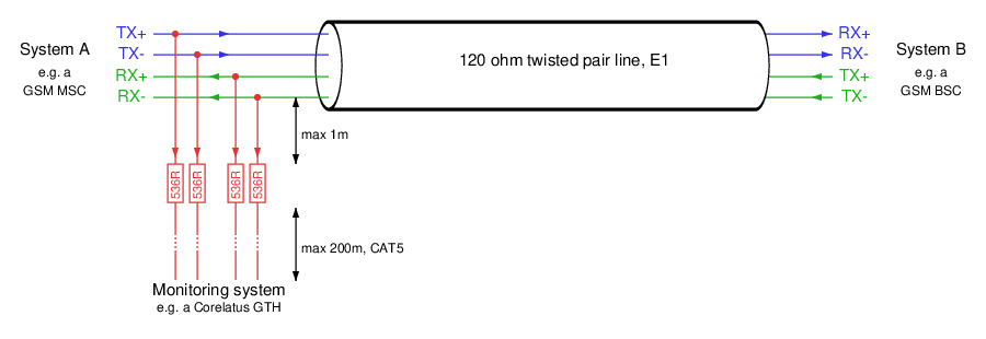 a 120 ohm E1 monitor point