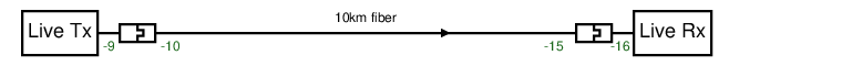 a point-to-point SDH link