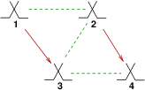 A sync network with two masters